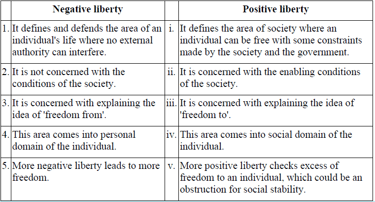 NCERT Solutions - Freedom, Class 11, Political Science | EduRev Notes
