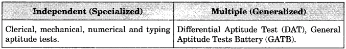 Revision Notes (Part - 2) - Variations in Psychological Attributes Humanities/Arts Notes | EduRev