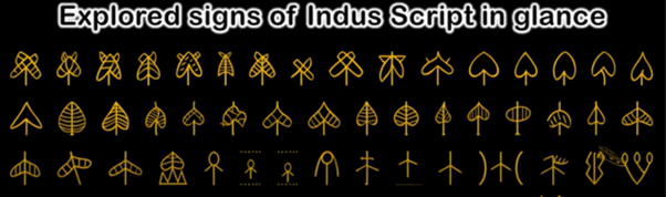 Chapter Notes: Bricks, Beads & Bones Humanities/Arts Notes | EduRev