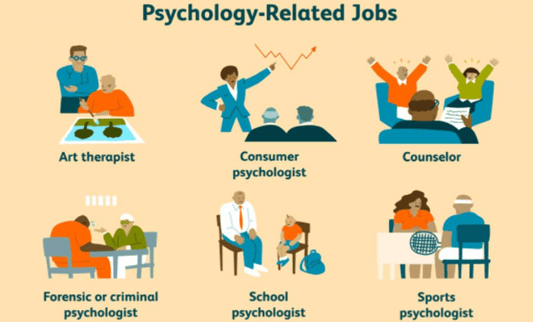 Revision Notes - What is Psychology Humanities/Arts Notes | EduRev