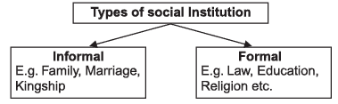 edurev notes institutions understanding revision class social family directly kin linked persons group
