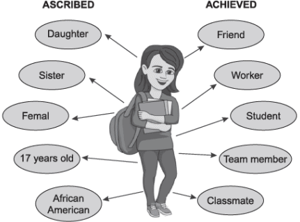 Revision Notes (Part - 2) - Terms, Concepts and their Use in Sociology Humanities/Arts Notes | EduRev