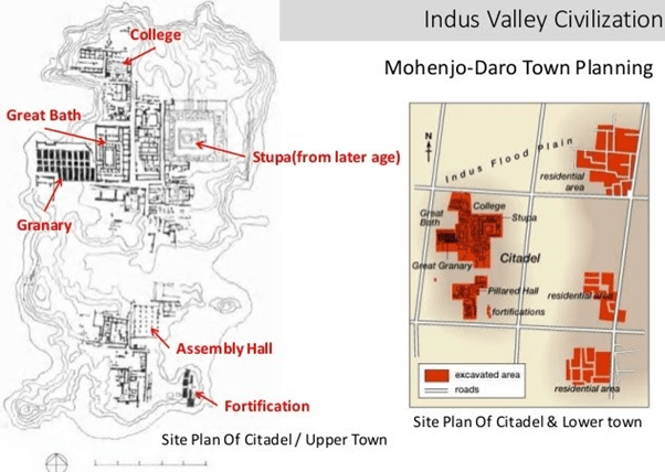 Chapter Notes: Bricks, Beads & Bones Humanities/Arts Notes | EduRev