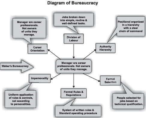 Revision Notes - Introducing Western Sociologists Humanities/Arts Notes | EduRev