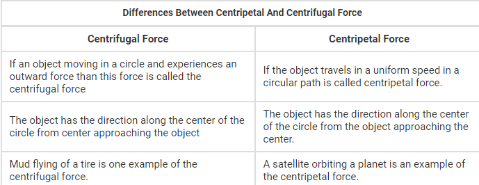 what-is-the-difference-between-centripetal-and-centrifugal-forces