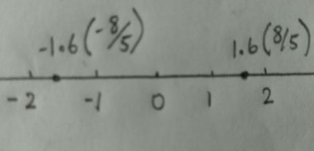 How To Represent 8 5 And 8 5 On Number Line Edurev Class 9 Question