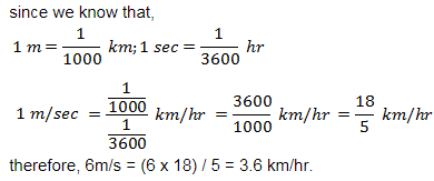 Change The Speed Of 6 M S In To Km H Edurev Class 9 Question