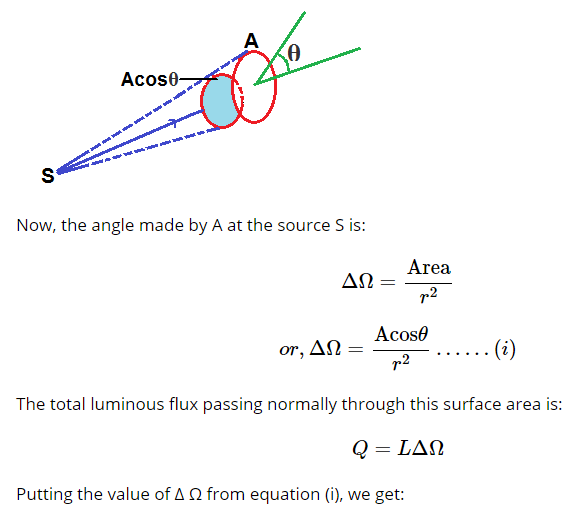 luminous-flux-equation-tessshebaylo