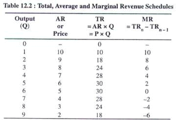 Relationship Between Tr Mr And Ar Class 12 Notes Edurev