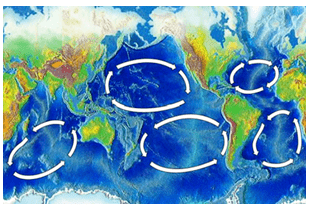 Movements of ocean water - Class 7 Class 7 Notes | EduRev