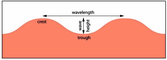 Movements of ocean water - Class 7 Class 7 Notes | EduRev