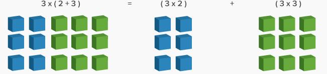 distributive property related properties of rational numbers 1