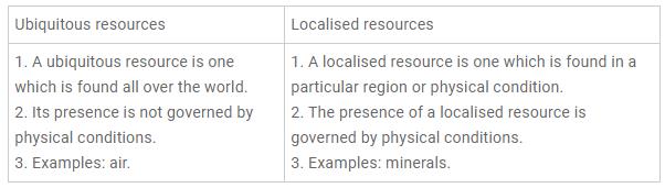 5 Differences Between Ubiquitous And Localised Resources Edurev