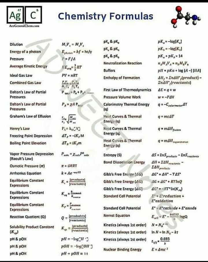 Chemistry Formulas List Edurev Neet Question