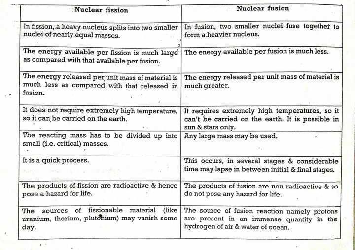 nuclear fusion and fission compare and contrast