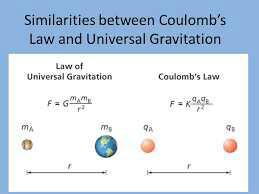 Similarity between gravitational force and magnetic force - menscredits