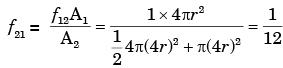 GATE Past Year Questions: Radiation Notes | EduRev