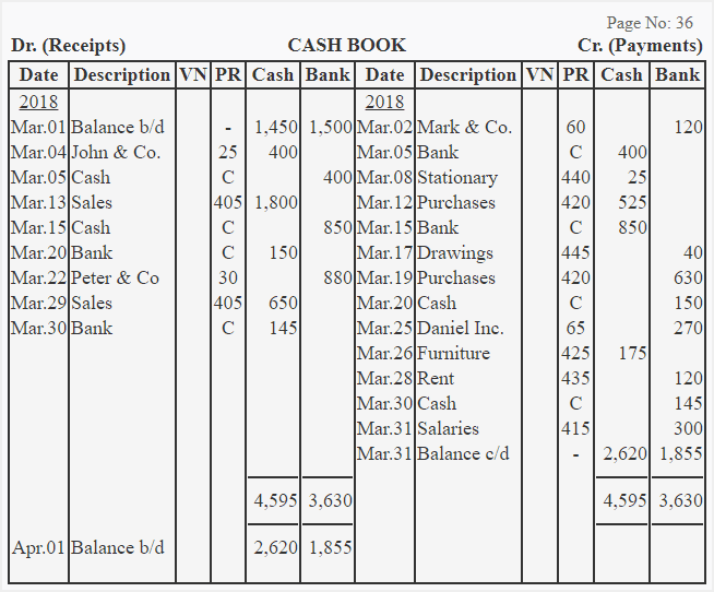 Balancing And Posting A Double Column Cash Book Class 11 Notes EduRev