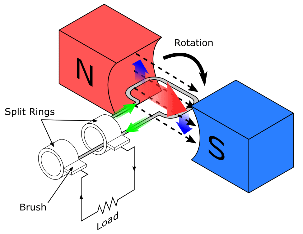 Overview - Generation, Transmission and Distribution of Electric Power Electrical Engineering (EE) Notes | EduRev
