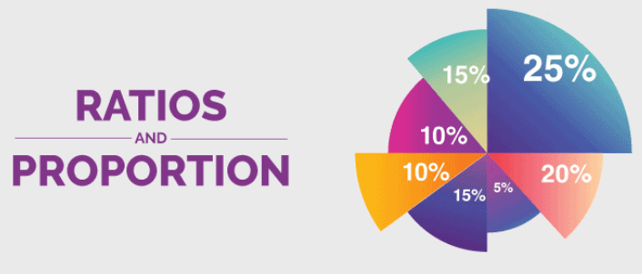 Introduction: Ratios & Proportions Quant Notes | EduRev