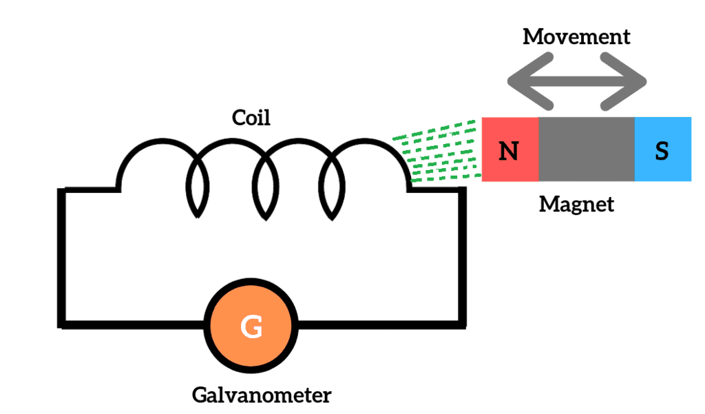 Overview - Generation, Transmission and Distribution of Electric Power Electrical Engineering (EE) Notes | EduRev
