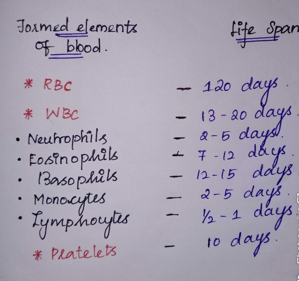 life-span-of-human-white-blood-corpuscles-is-a-24-hrs-b-less-than-10