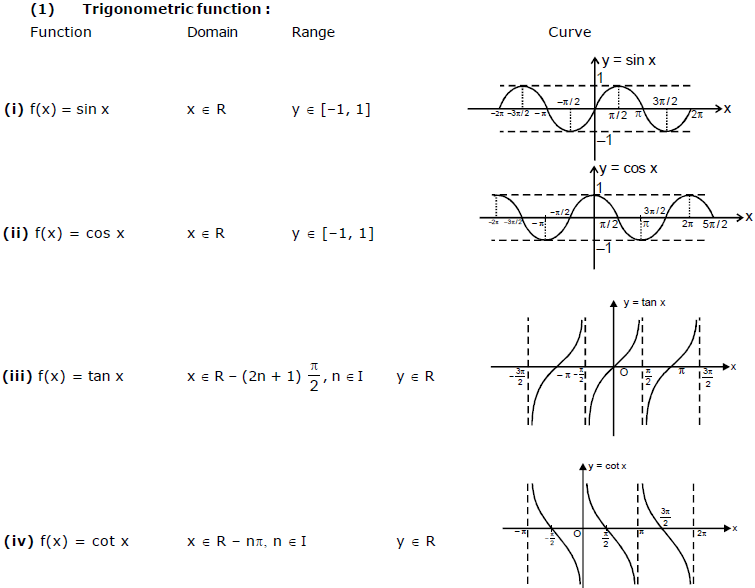 important-type-of-functions-jee-notes-edurev