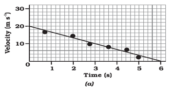 Motion - Physics, IAS UPSC Notes | EduRev