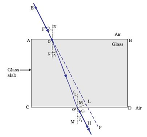 Reflection - Physics Notes | EduRev
