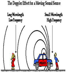 Waves And Sound - Physics, IAS UPSC Notes | EduRev