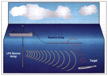 Waves And Sound - Physics, IAS UPSC Notes | EduRev