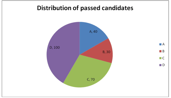 Brain 700-240 Exam