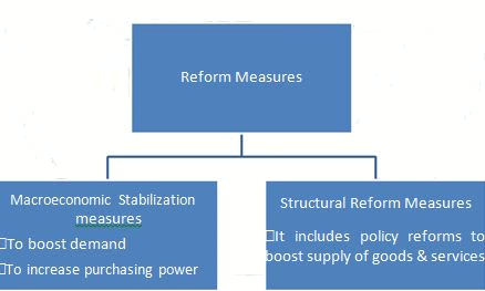 Economic Reforms - Economics, UPSC, IAS. UPSC Notes | EduRev