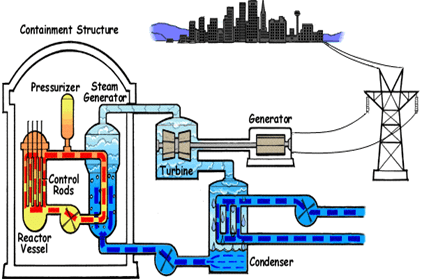 Nuclear Physics - Physics - Notes | Study Current Affairs & General ...