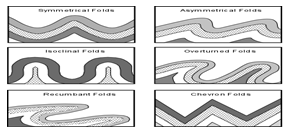 Endogenetic Forces - Physical Geography; UPSC; IAS UPSC Notes | EduRev