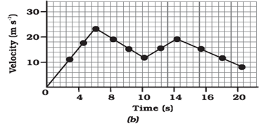 Motion - Physics, IAS UPSC Notes | EduRev