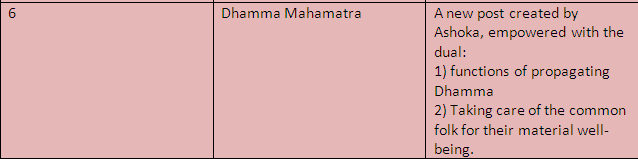Mauryan Age (322– 185 B.C.) UPSC Notes | EduRev