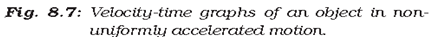 Motion - Physics, IAS UPSC Notes | EduRev
