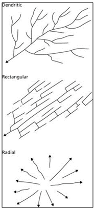 Landforms - Evolution - Physical Geography, UPSC, IAS. UPSC Notes | EduRev