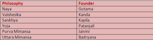 The Age of the Guptas UPSC Notes | EduRev