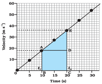 Motion - Physics, IAS UPSC Notes | EduRev