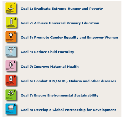 Chapter 7 Post 15 Development Framework Sustainable Development Goals Environment Upsc Notes Edurev