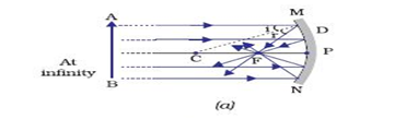 Reflection - Physics Notes | EduRev