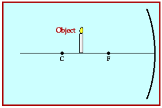 Reflection - Physics Notes | EduRev