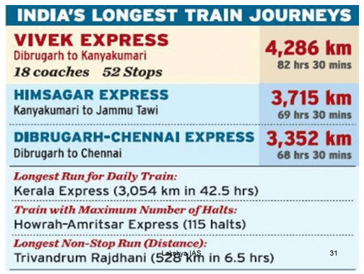 Transport in India (Part - 1) - Indian Geography, UPSC, IAS. UPSC Notes | EduRev