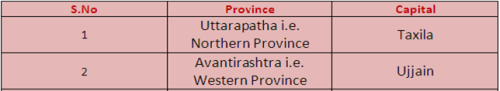 Mauryan Age (322– 185 B.C.) UPSC Notes | EduRev