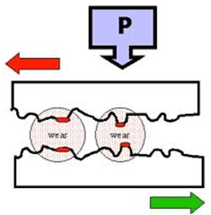 Motion - Physics, IAS UPSC Notes | EduRev