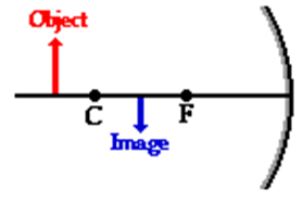 Reflection - Physics Notes | EduRev