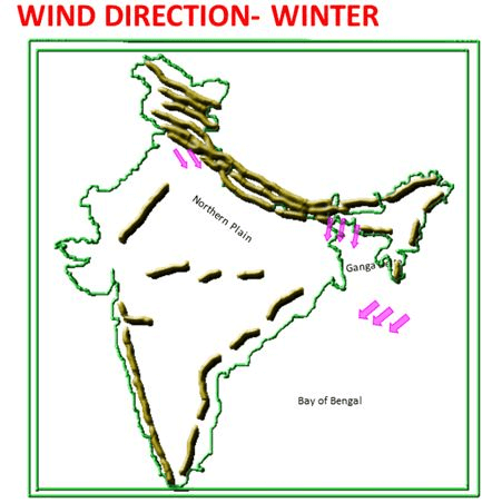 Seasons in Indian (Part -1) - Geography, UPSC, IAS. UPSC Notes | EduRev