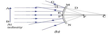 Reflection - Physics Notes | EduRev